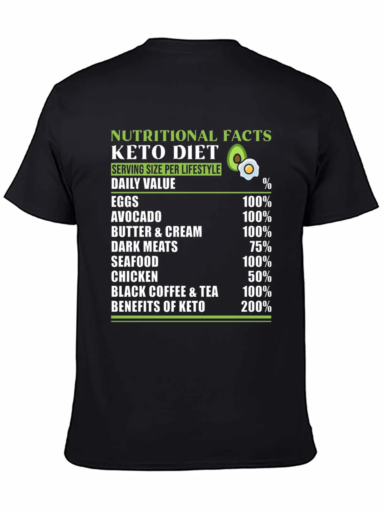 Keto Diet Nutritional Facts T-Shirt